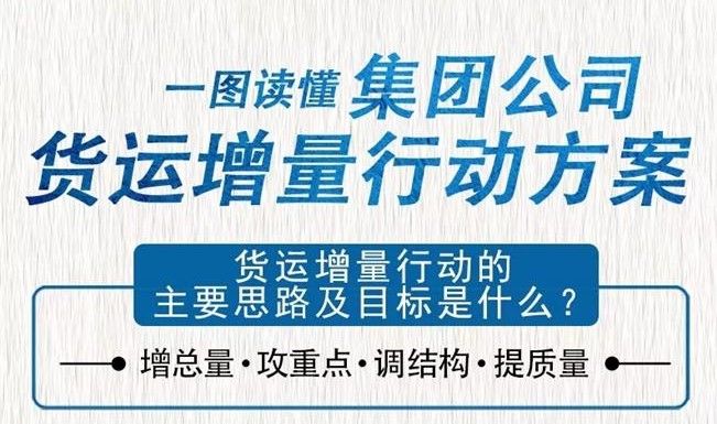 一图读懂集团公司2018-2020年货运增量行动实施方案